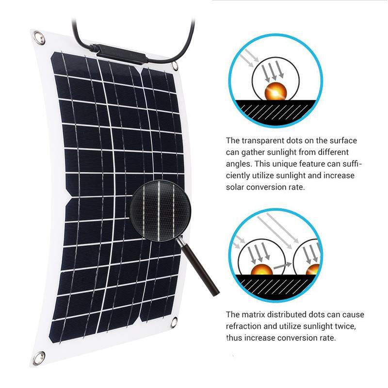 Renewable Energy Yacht - Painel Solar de 15W com Controlador
