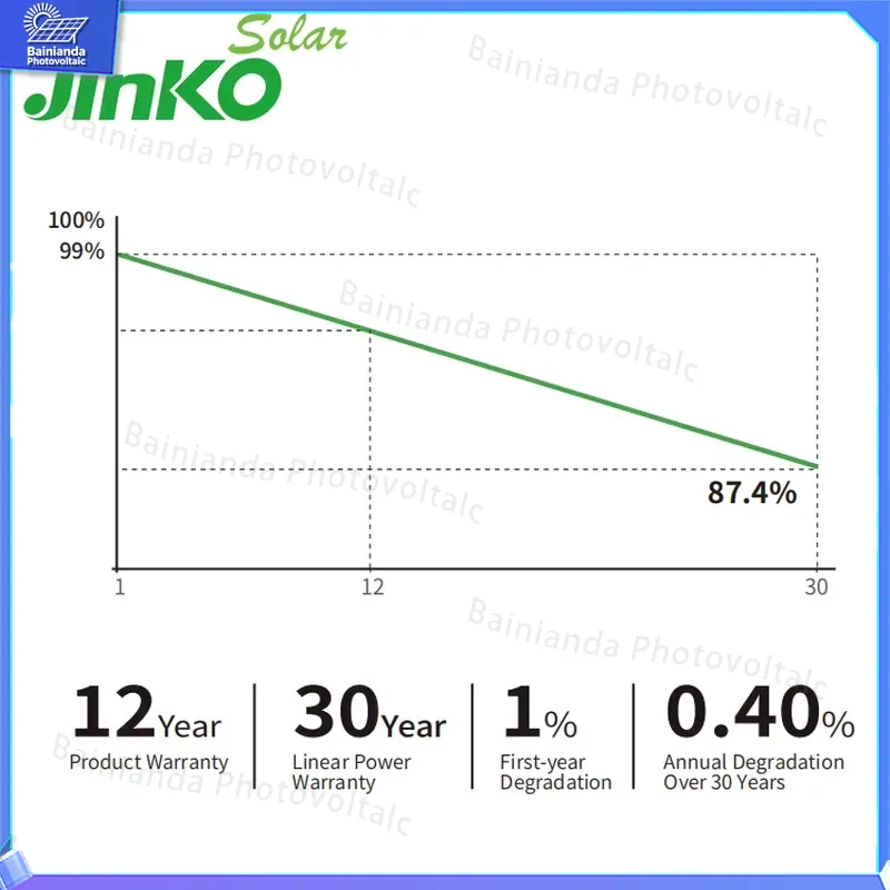 Painel Solar de Alta Eficiênci - Jinko Solar Panel Tiger Neo avaliação e preço