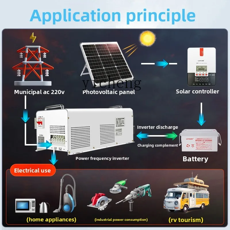 Inversor de Onda Senoidal Pura - Pure Sine Wave Inverter avaliação e preço