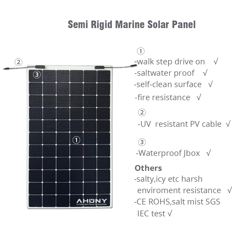 Melhor preço de painéis solare - Renewable Energy Yacht avaliação e preço