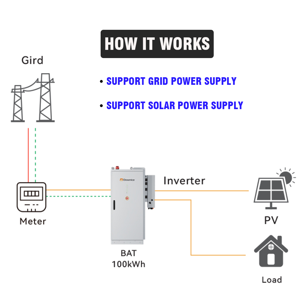 Sistema de Armazenamento de En - Renewable Energy Industry avaliação e preço