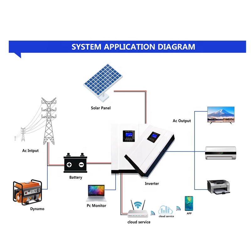 5.6kw 3.6kw inversor solar híb - Pure Sine Wave Inverter avaliação e preço