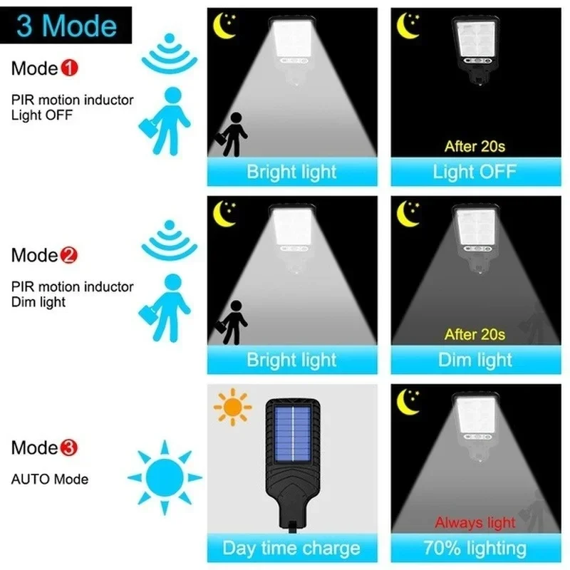 Lâmpada de Parede Solar LED Po - Solar Street Light Led avaliação e preço