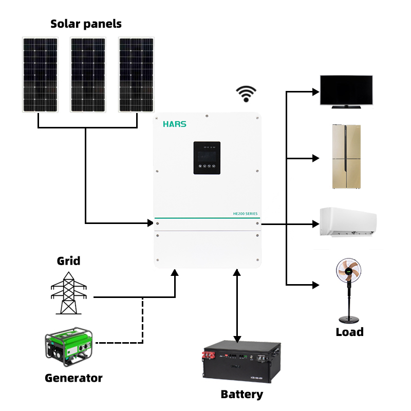 Inversor Solar Híbrido de Onda - Pure Sine Wave Inverter avaliação e preço