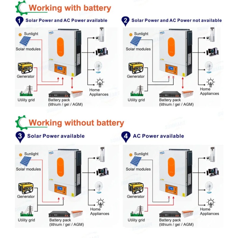 [Mais Vendido] Inversor Solar  - Pure Sine Wave Inverter avaliação e preço