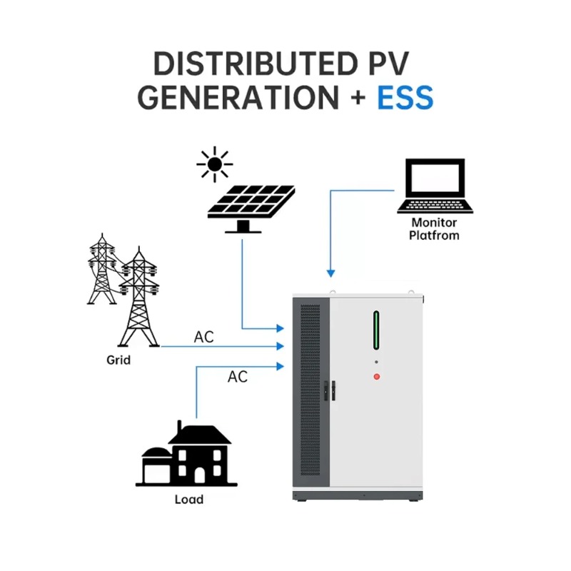 Sistema Híbrido de Energia Sol - Renewable Energy Industry avaliação e preço