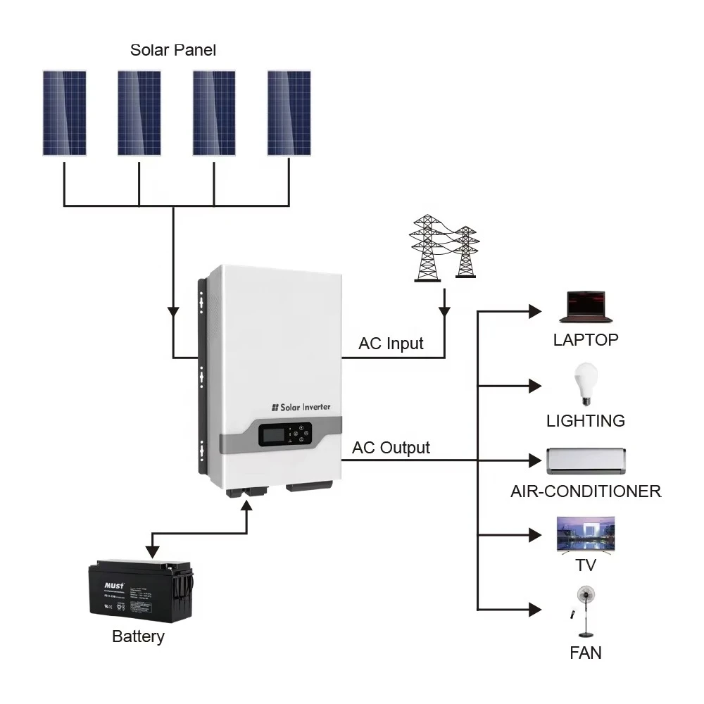 Inversor Solar MUST 4kw 5kva 6 - Pure Sine Wave Inverter avaliação e preço