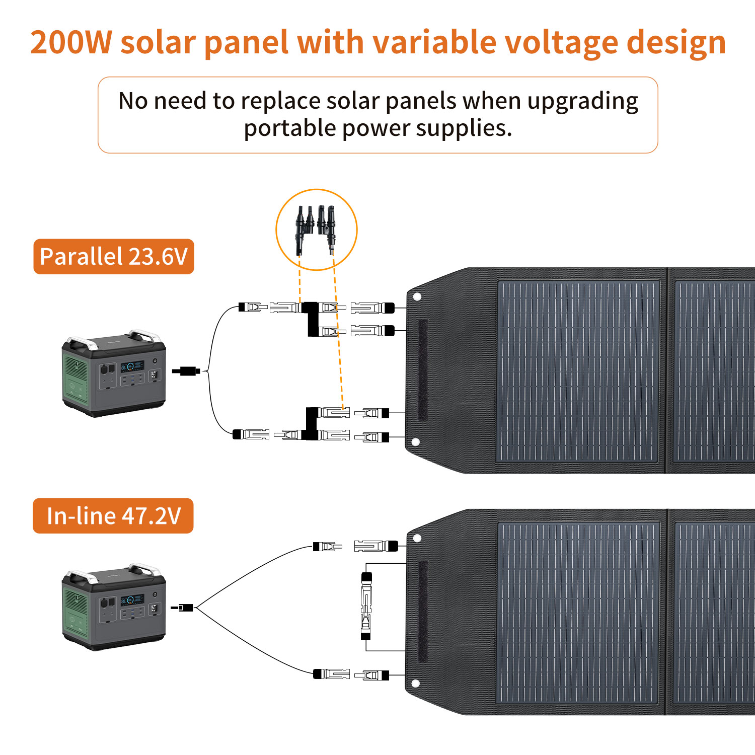 Painel Solar Dobrável de Alta  - Solar Panel Monocrystalline avaliação e preço